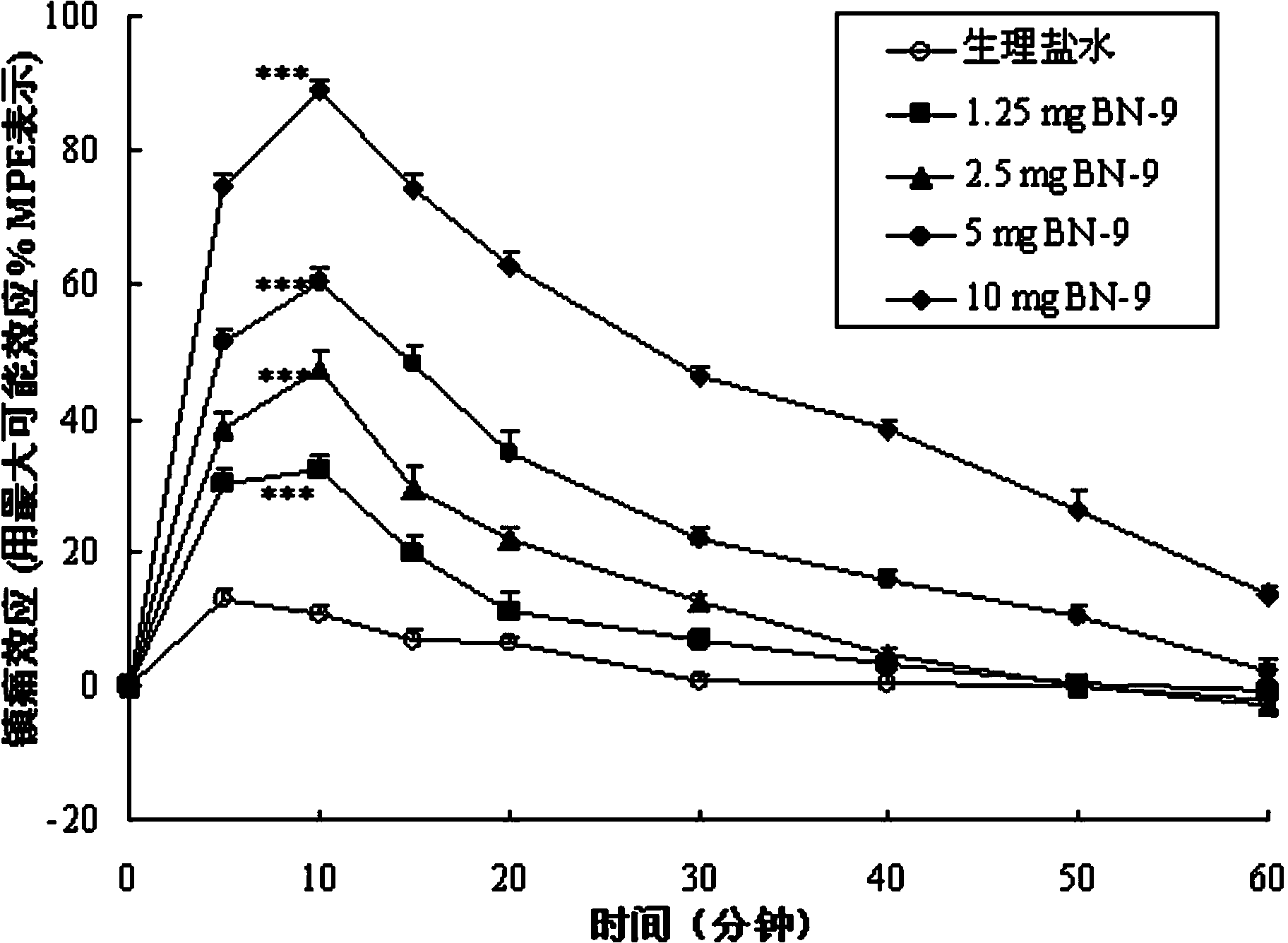 Chimeric peptide based on opioid peptide Biphalin and neuropeptide FF, synthesis and application thereof