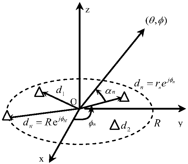 An Optimization Method for Sparse Circular Antenna Array
