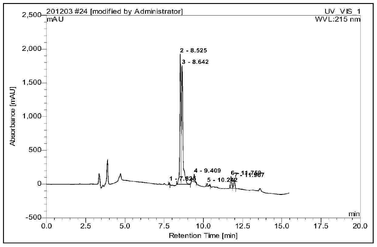 A kind of synthetic method of industrialized production of octreotide