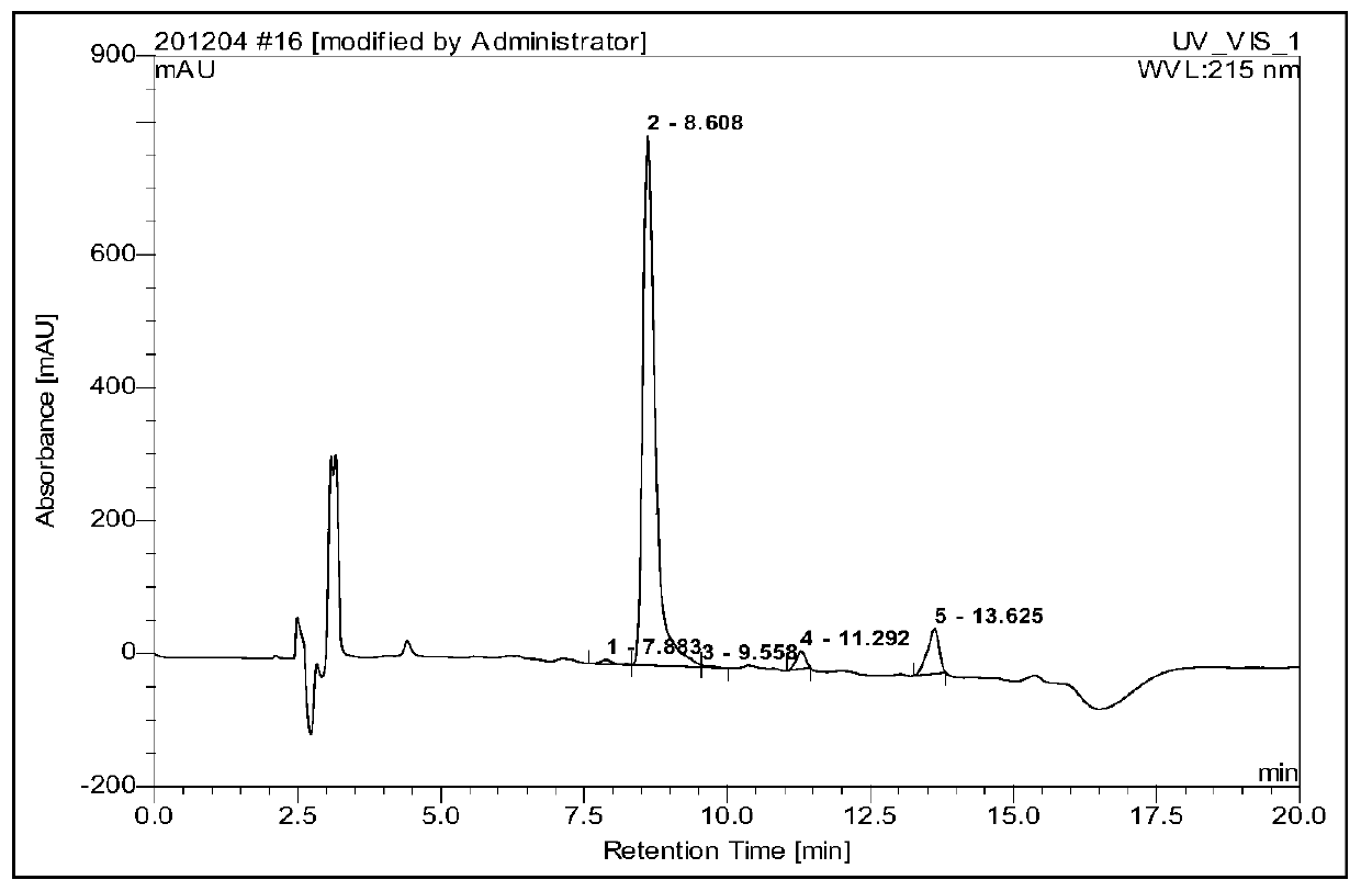 A kind of synthetic method of industrialized production of octreotide