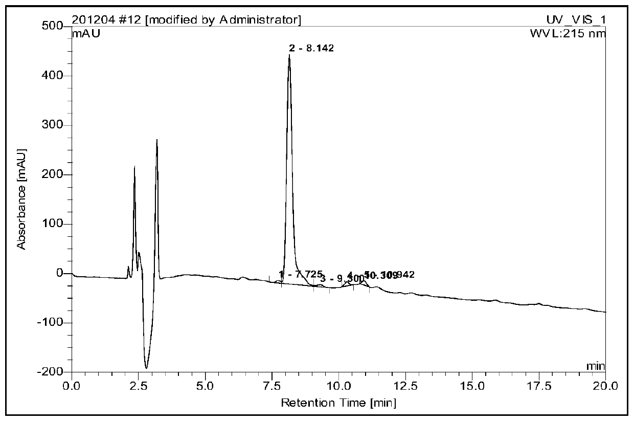 A kind of synthetic method of industrialized production of octreotide