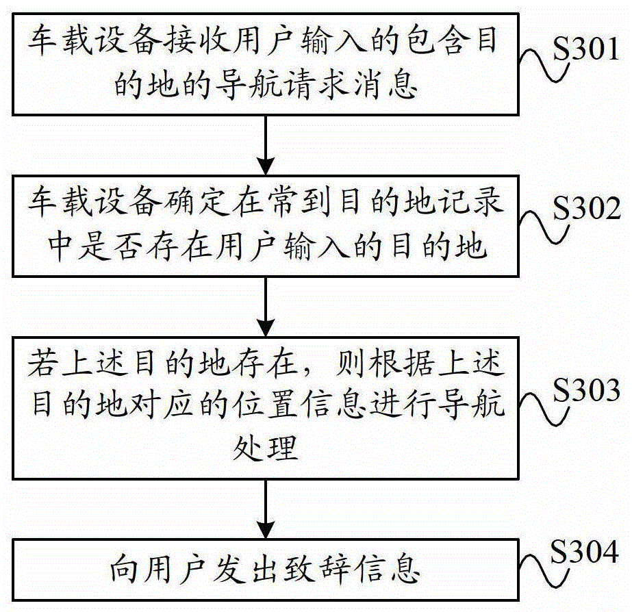 Navigation information processing method and vehicle-mounted device