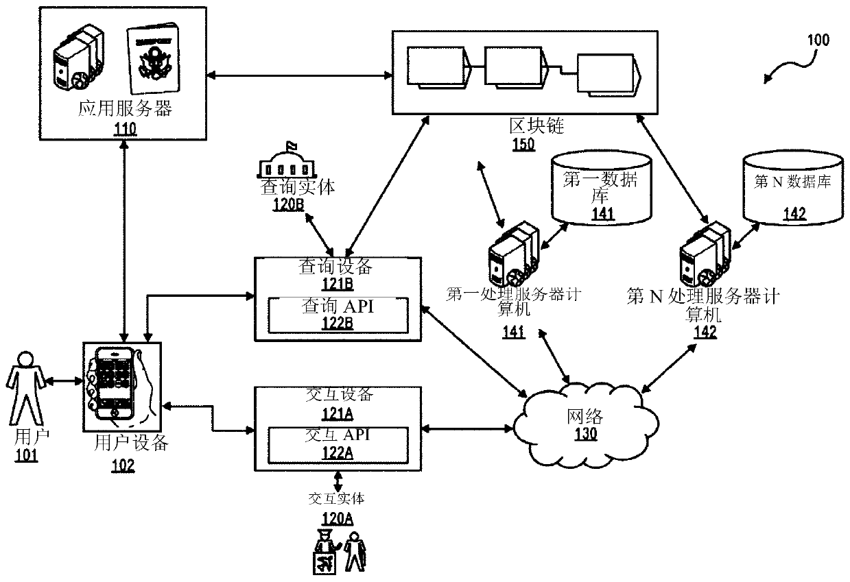 Compact recordation protocol