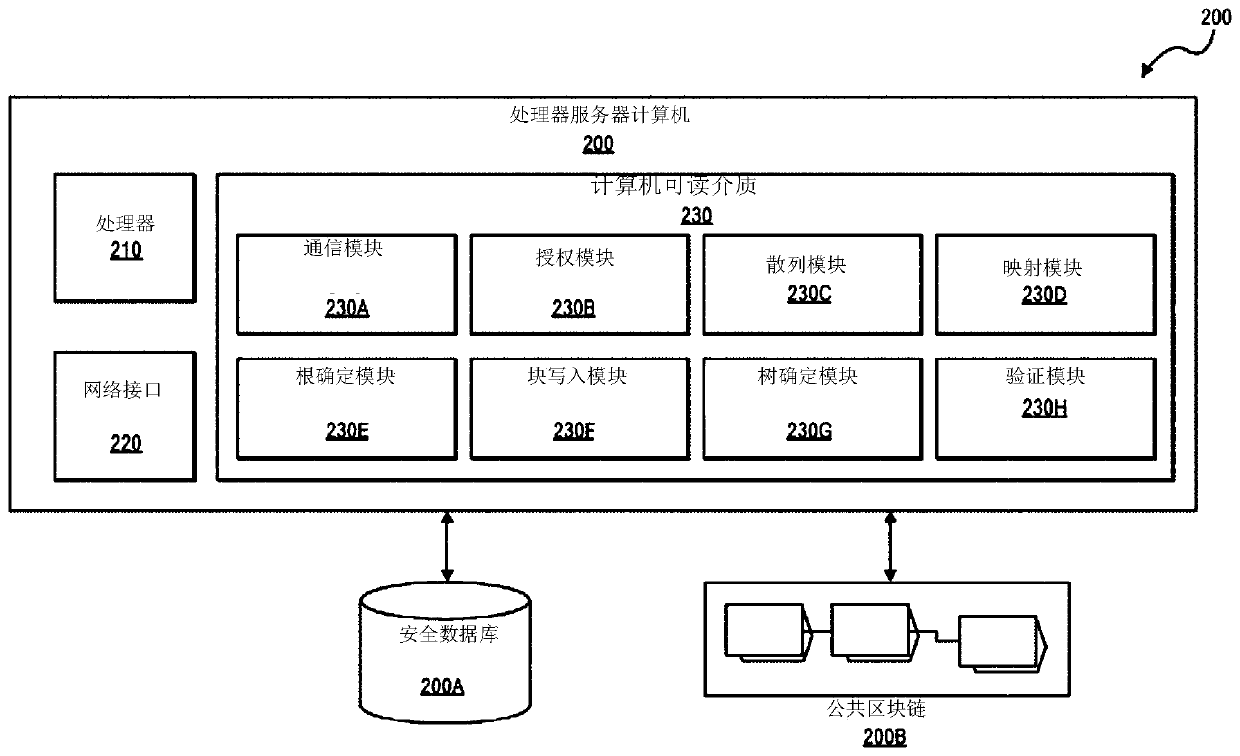 Compact recordation protocol