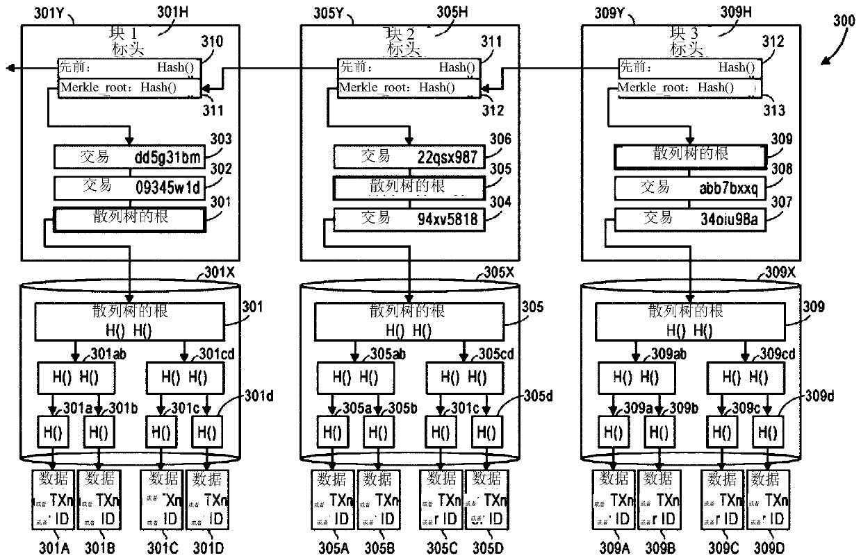 Compact recordation protocol