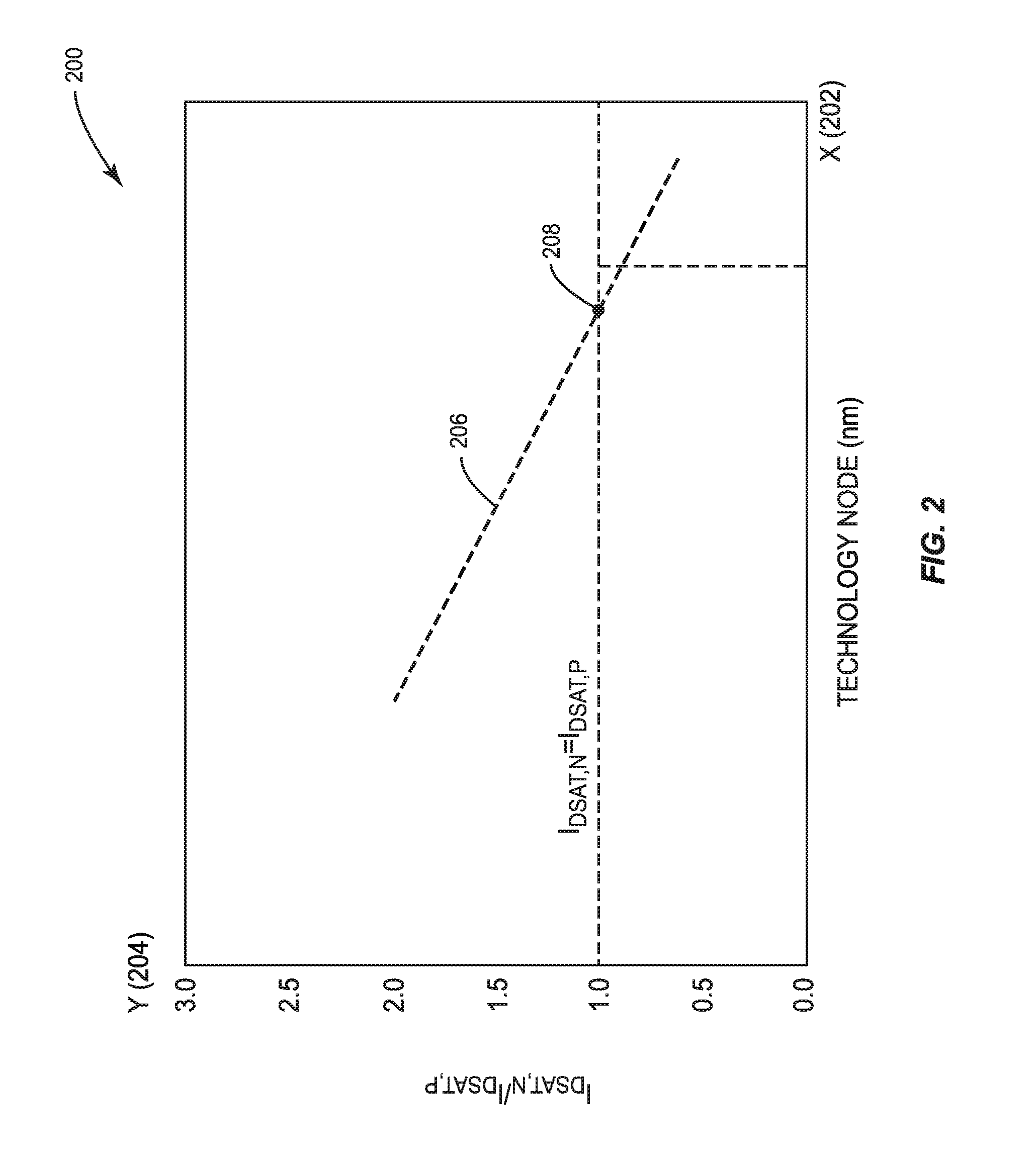 Dynamic tag compare circuits employing p-type field-effect transistor (PFET)-dominant evaluation circuits for reduced evaluation time, and related systems and methods