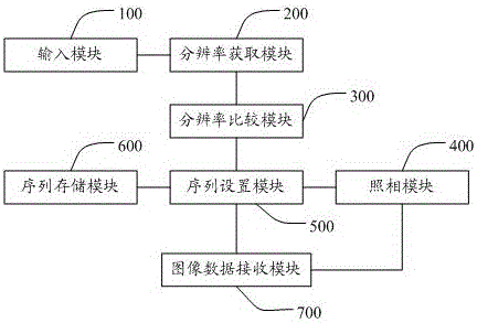 Method for controlling output image resolution of camera module and mobile terminal