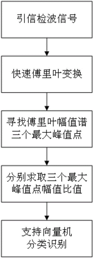 SVM-based continuous wave Doppler radio fuse frequency-swept jamming prevention method