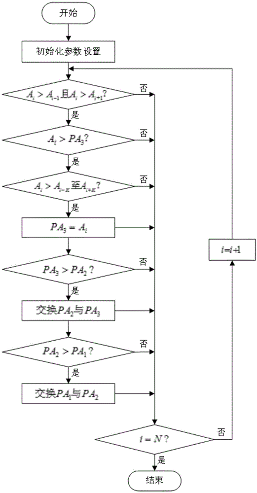 SVM-based continuous wave Doppler radio fuse frequency-swept jamming prevention method