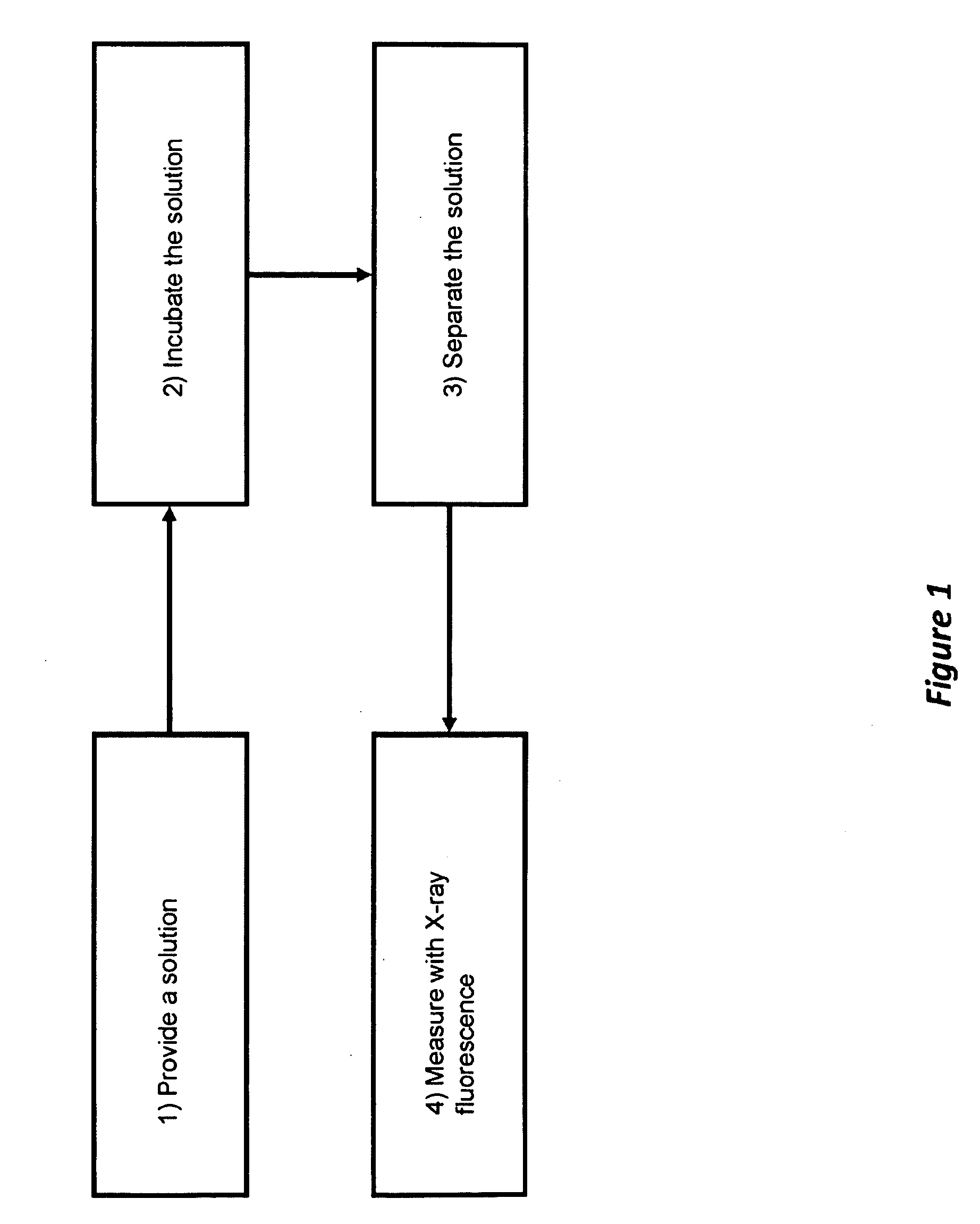 Method and Apparatus for Measuring Protein Post-Translational Modification