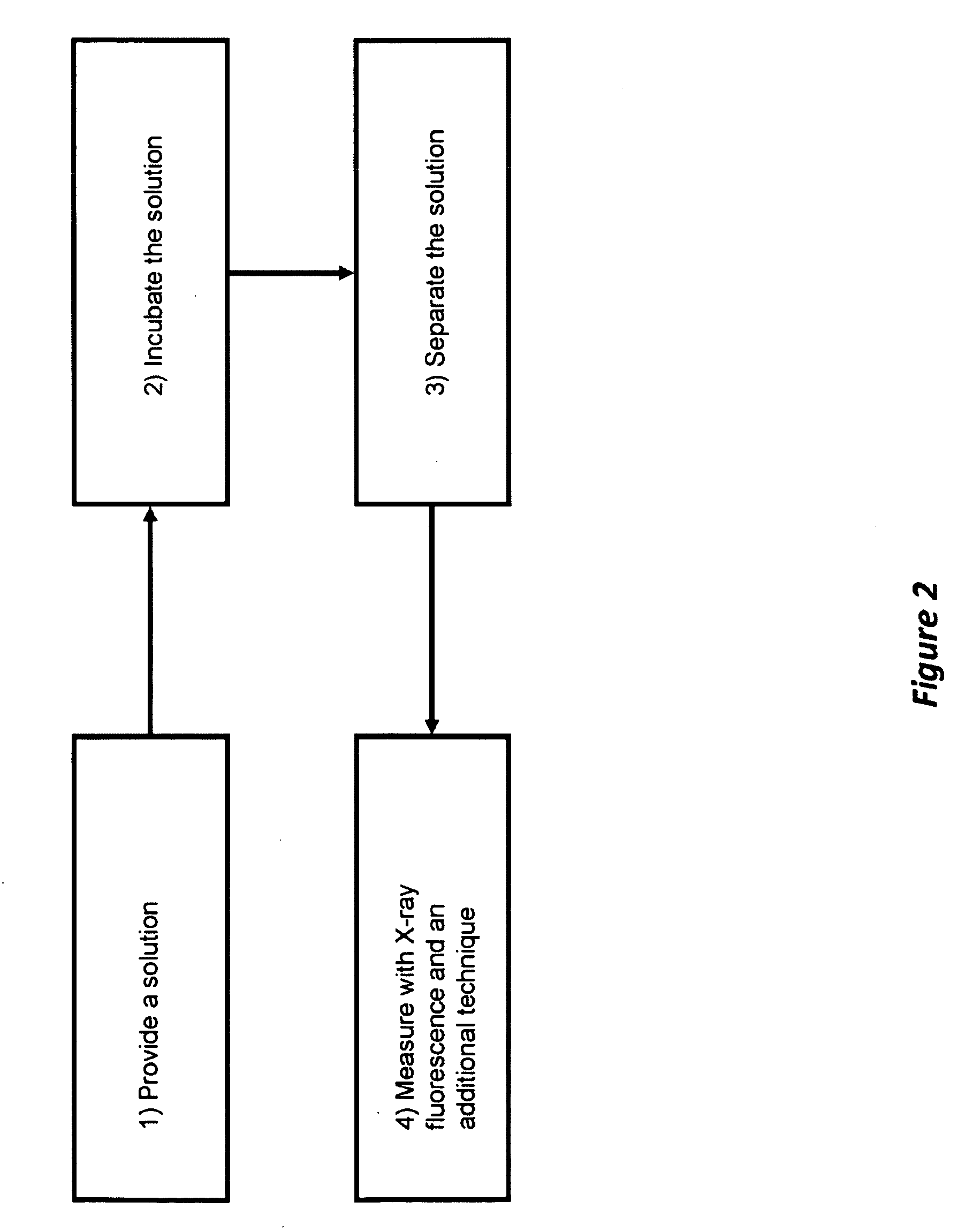 Method and Apparatus for Measuring Protein Post-Translational Modification