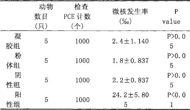 Preparation method of injectable human hair keratin soft tissue filling material