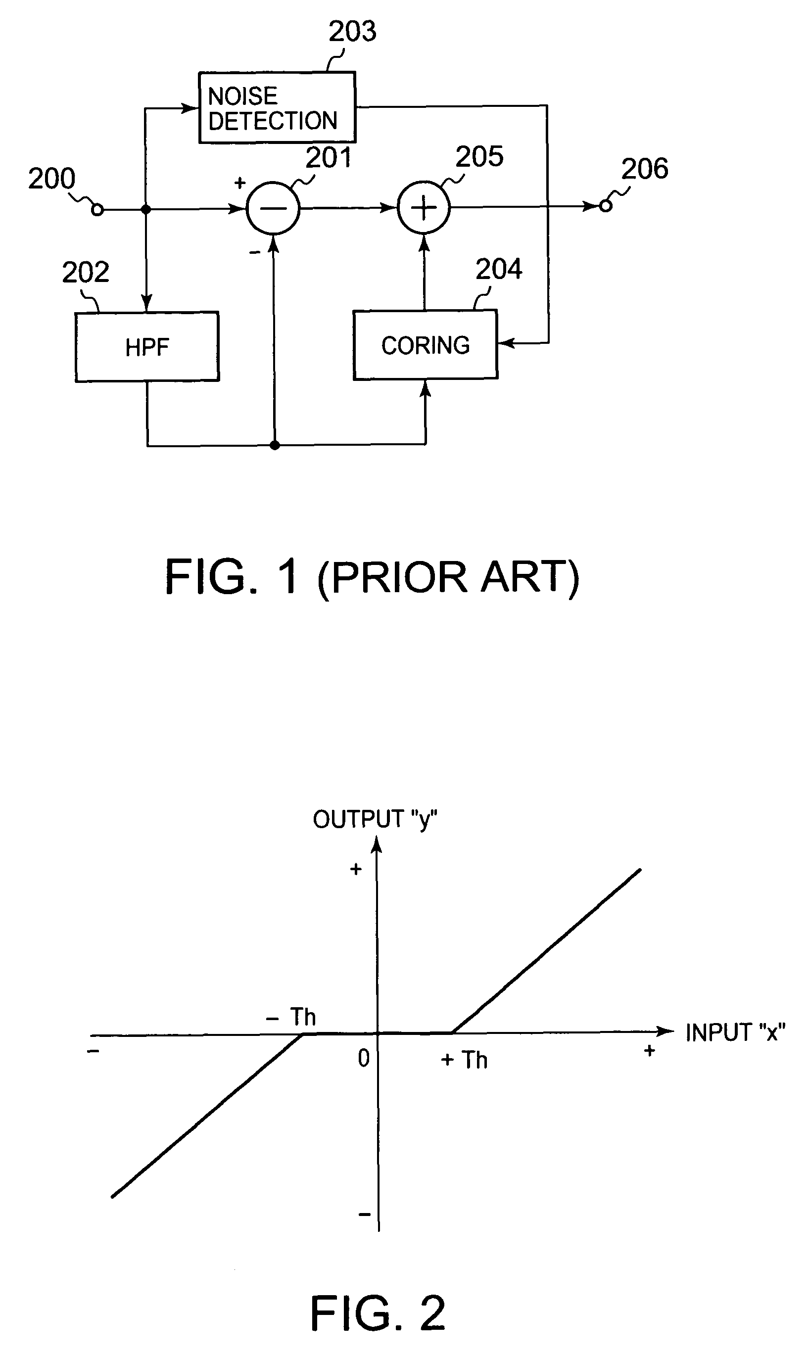 Noise detection apparatus and method, and noise reduction apparatus and method