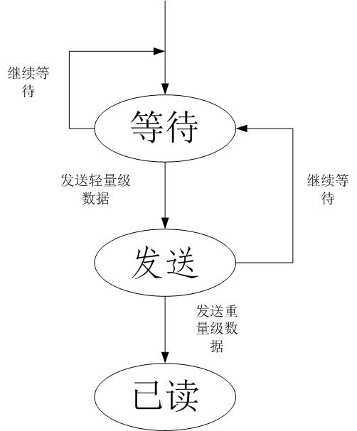 Carrier monitoring multi-path access protocol in reader-based radio frequency identification