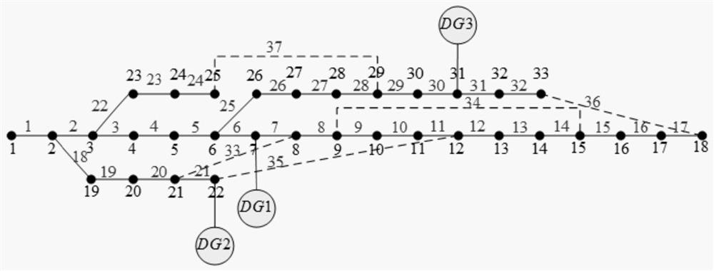 A Multi-objective Active Reconfiguration Method of Distribution Network Based on Genetic Algorithm