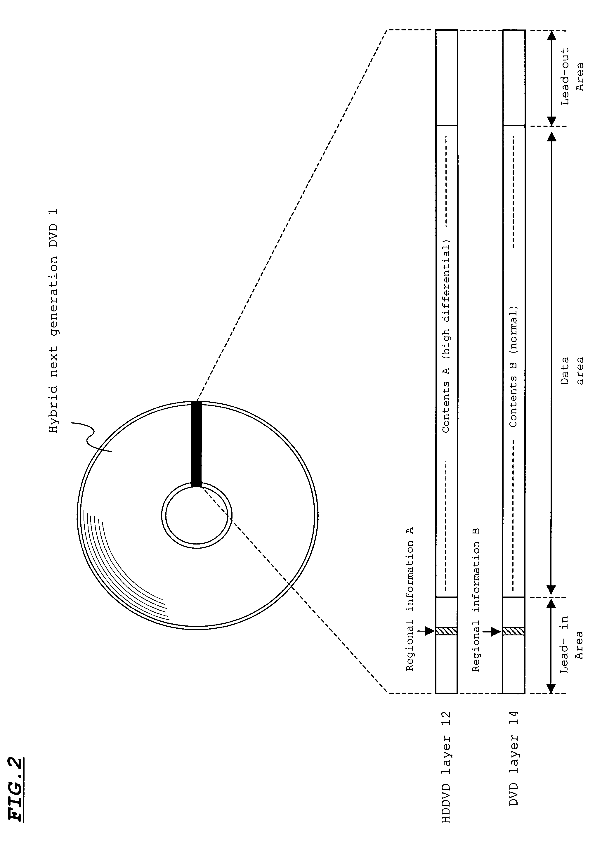 Hybrid optical disc