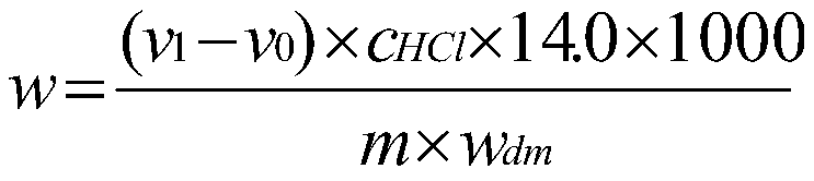 Method for measuring organic carbon and total nitrogen in soil