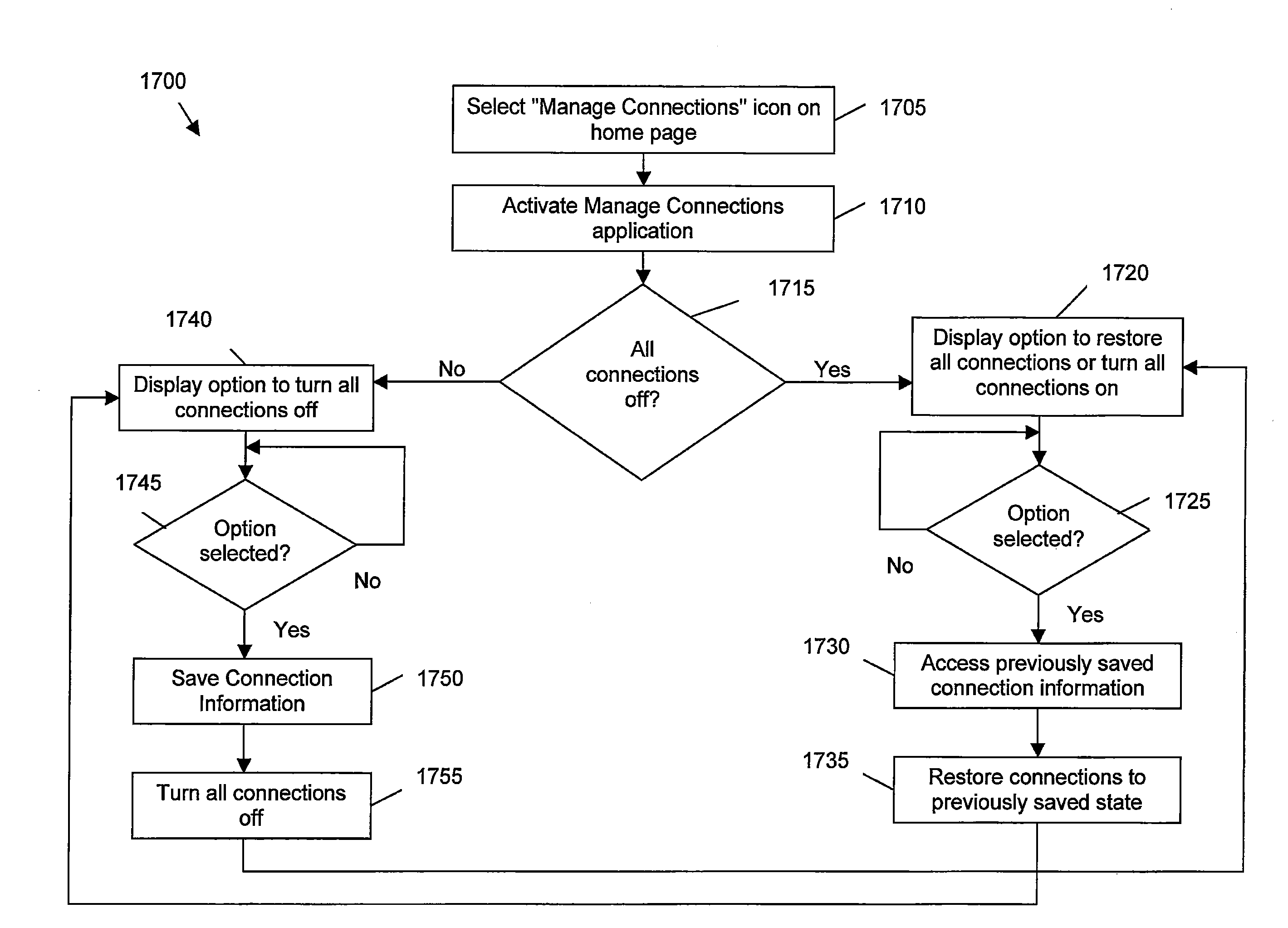 System, method and mobile device for management of wireless connections