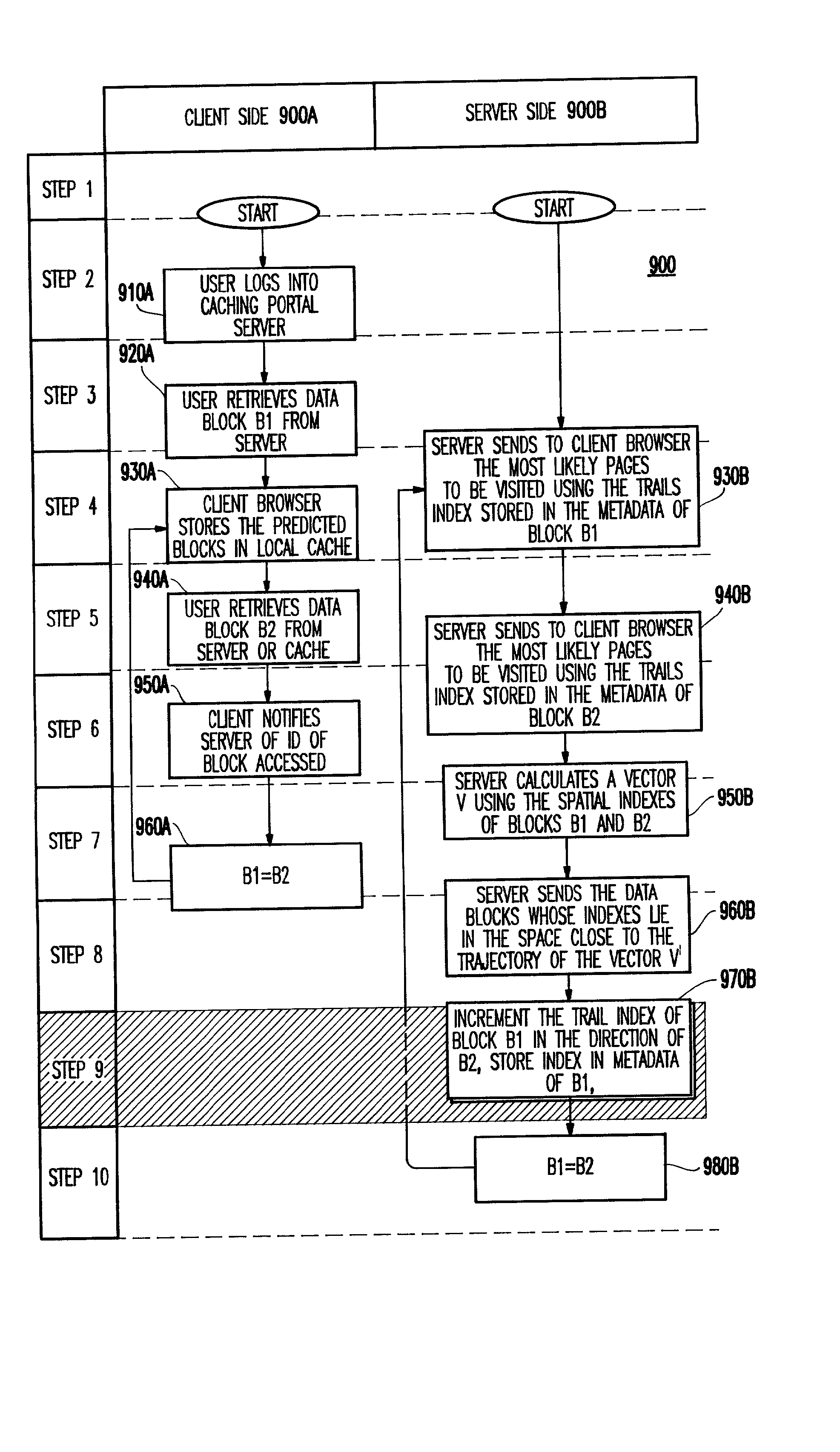 Method and system for predictive directional data caching