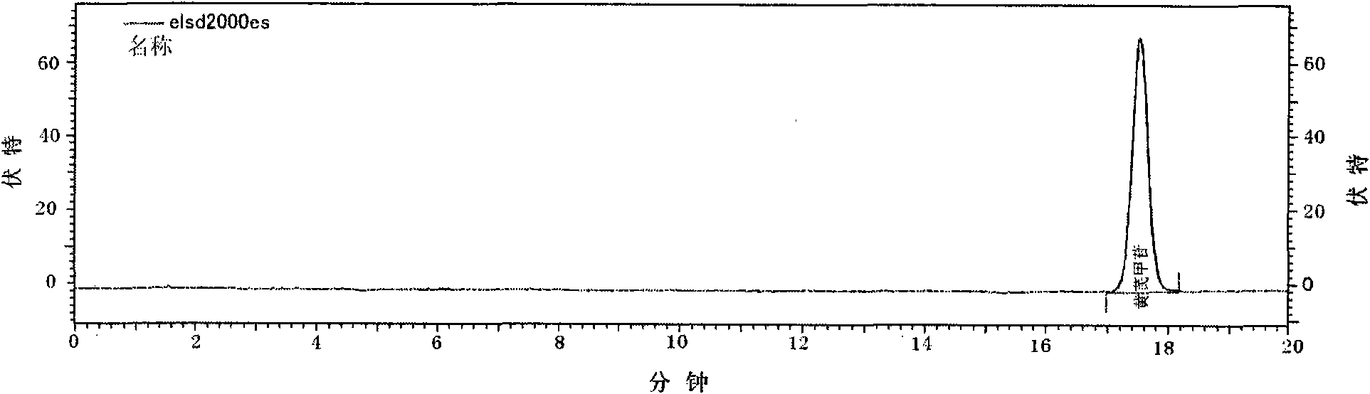 Qi-nourishing and blood-activating medicinal composition and preparation method, detection method and application thereof