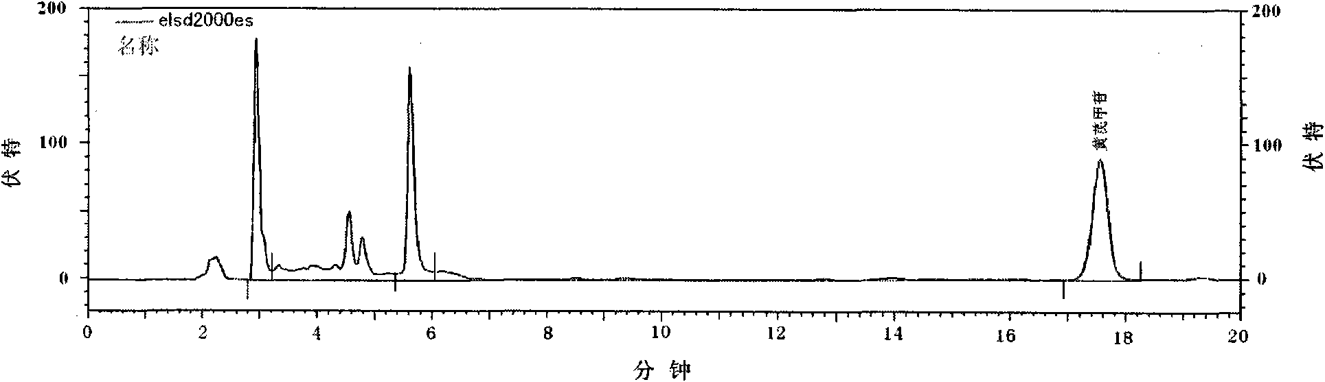 Qi-nourishing and blood-activating medicinal composition and preparation method, detection method and application thereof