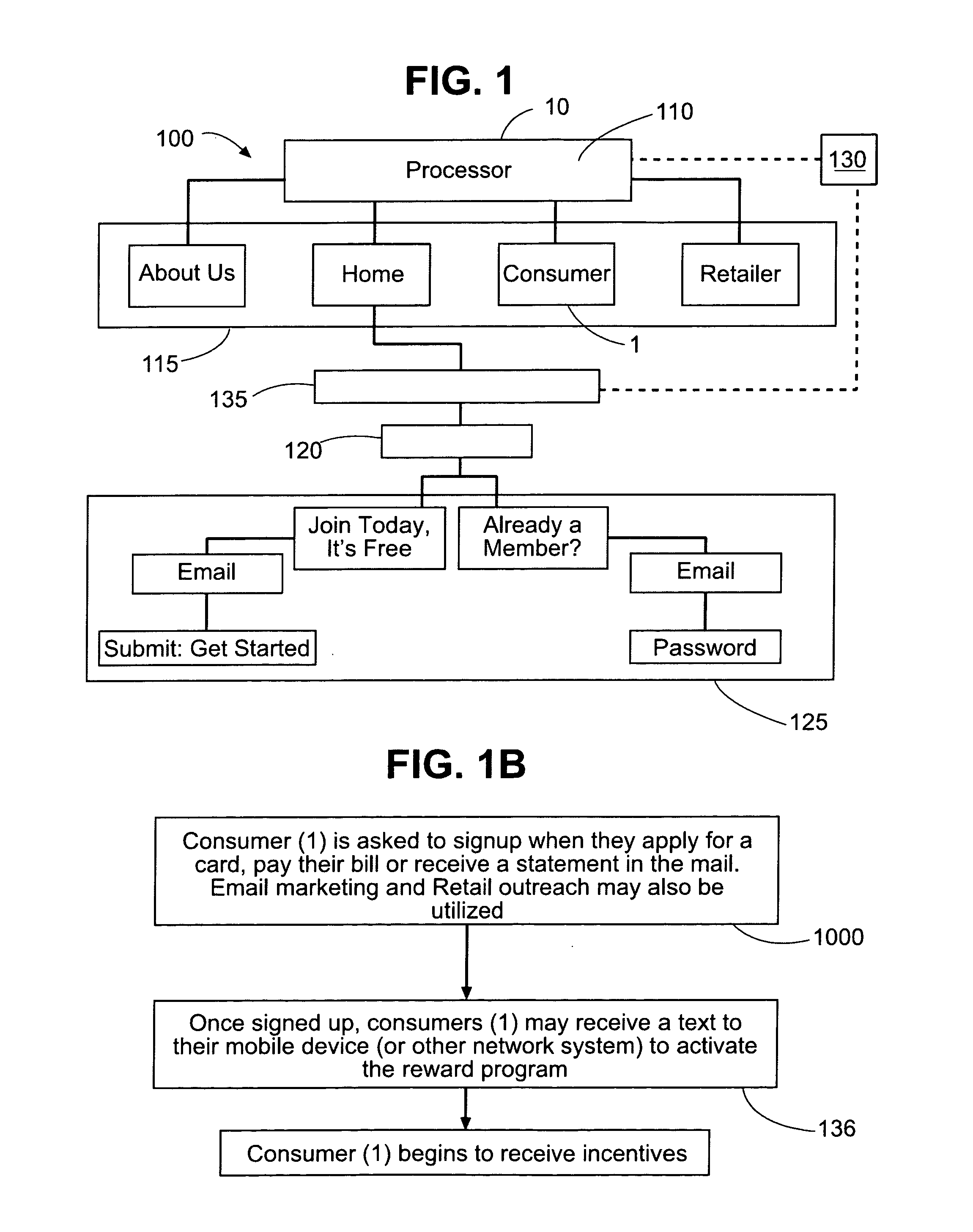 Electronic coupon creation deployment, transference, validation management, clearance, redemption and reporting system and interactive participation of individuals and groups within the system