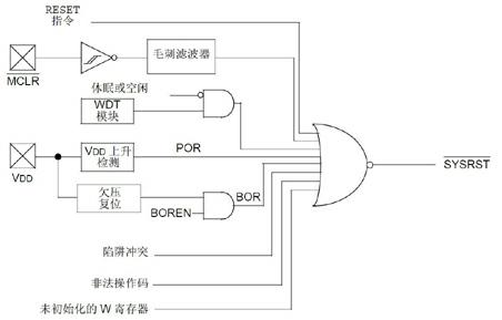 Gate of internet of things for implementing long-term operation in environment without electricity and implementation method