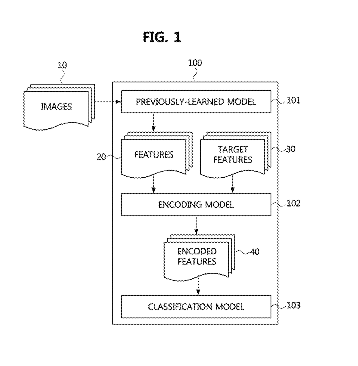 Image analysis method for extracting feature of image and apparatus therefor