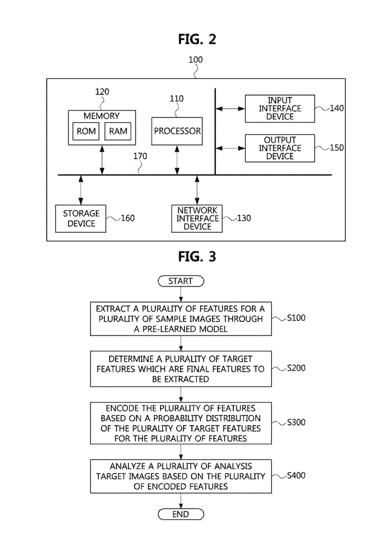 Image analysis method for extracting feature of image and apparatus therefor