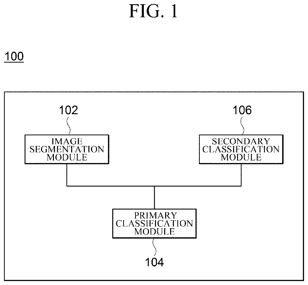 Apparatus and method for classifying image