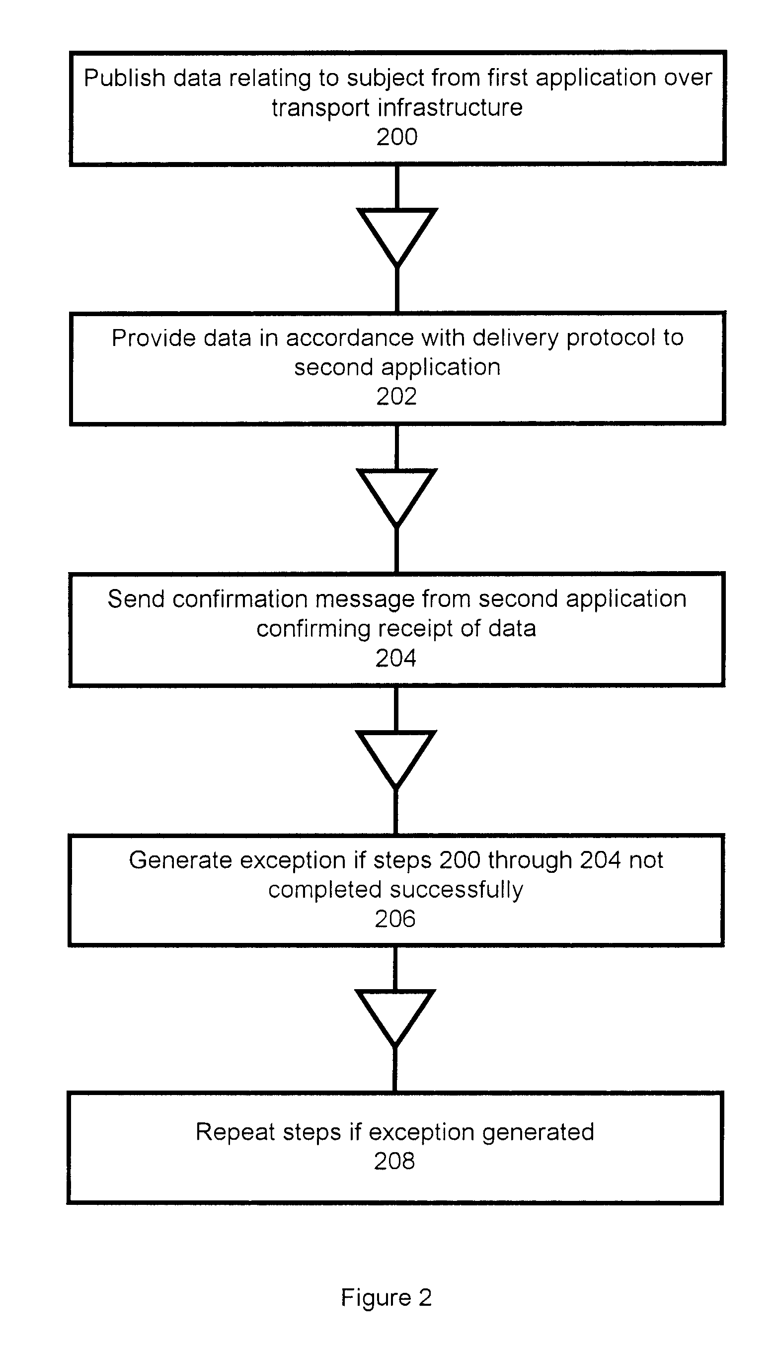 System and Method for Transferring Data Between Applications