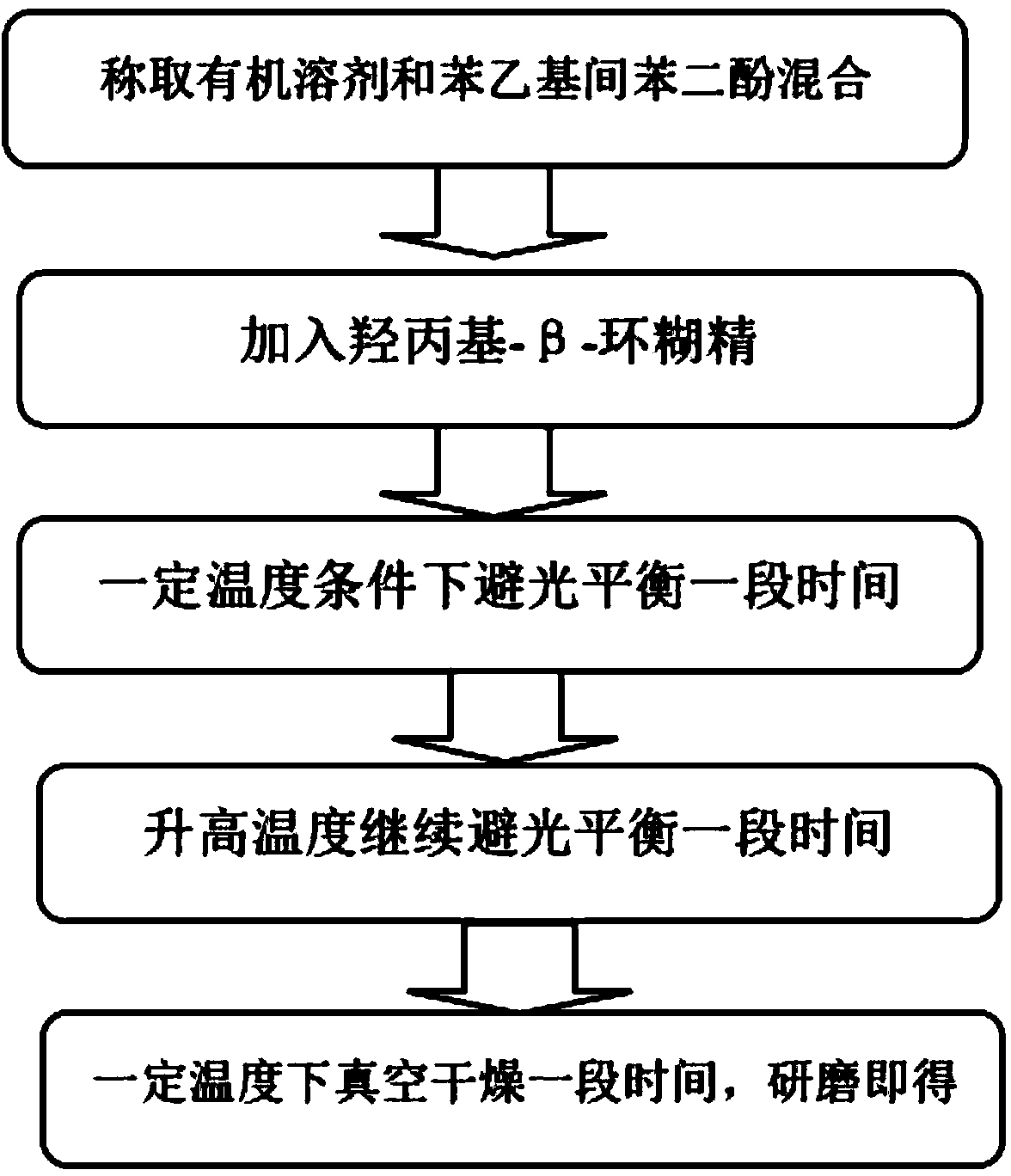 Phenylethyl resorcinol hydroxypropyl-beta-cyclodextrin inclusion and preparation method thereof