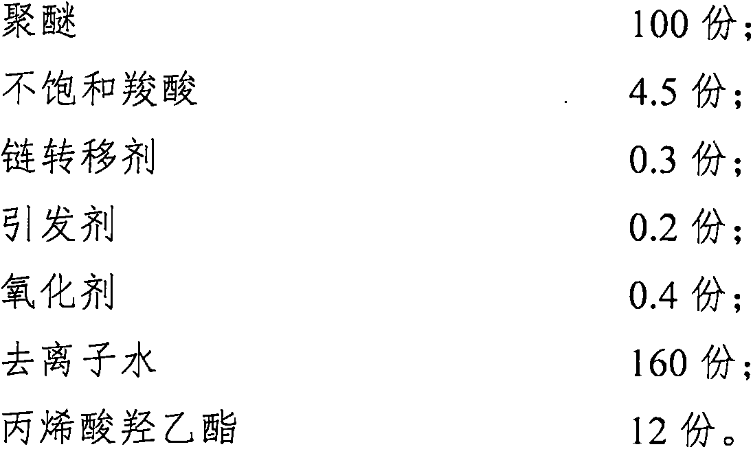 Slump resisting and water reducing type polycarboxylic acid slump resisting agent and preparation method thereof