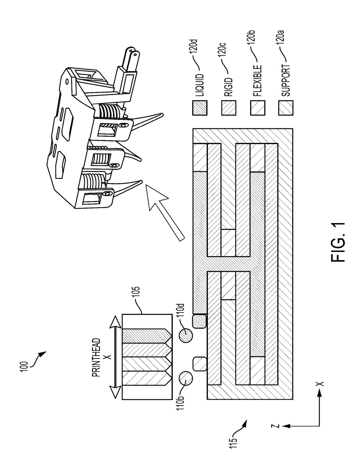 Actuatable Assemblies Fabricatable by Deposition of Solidifying and Non-Solidifying Materials