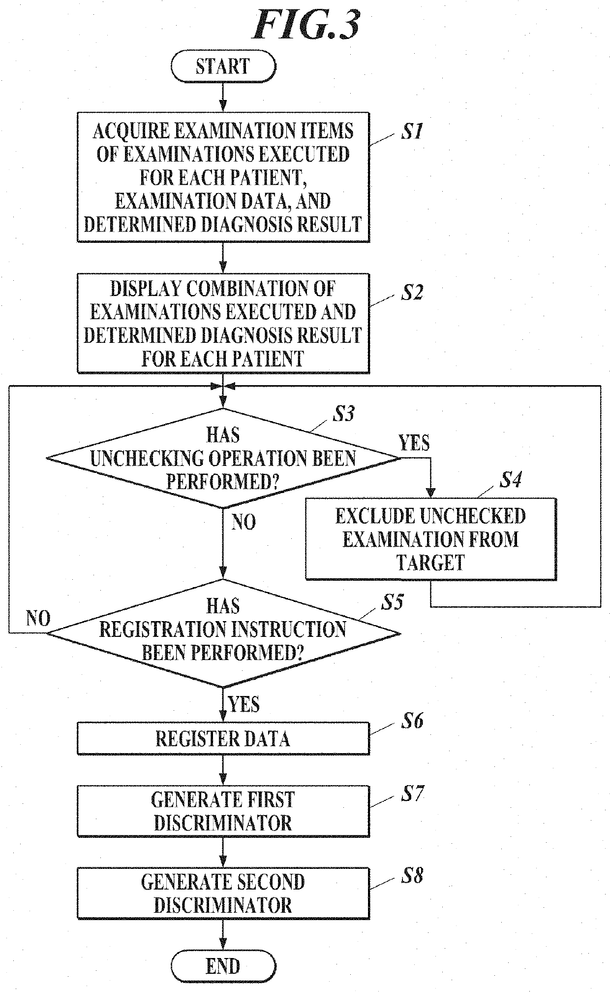 Information processing device, diagnosis support system, and recording medium