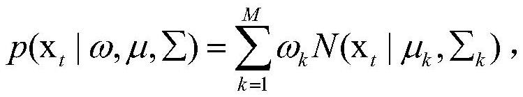 Supermarket Commodity Recognition Method Based on Deep Learning