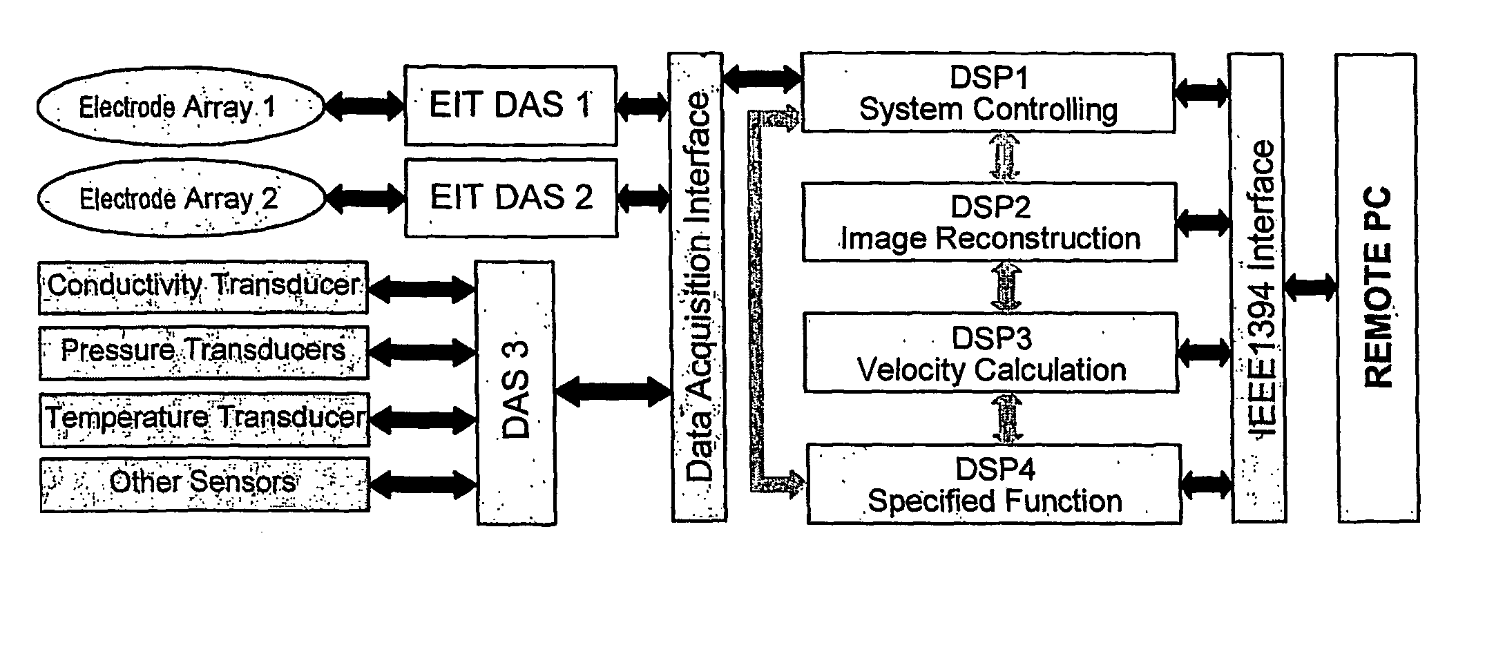 Eit data processing system and method