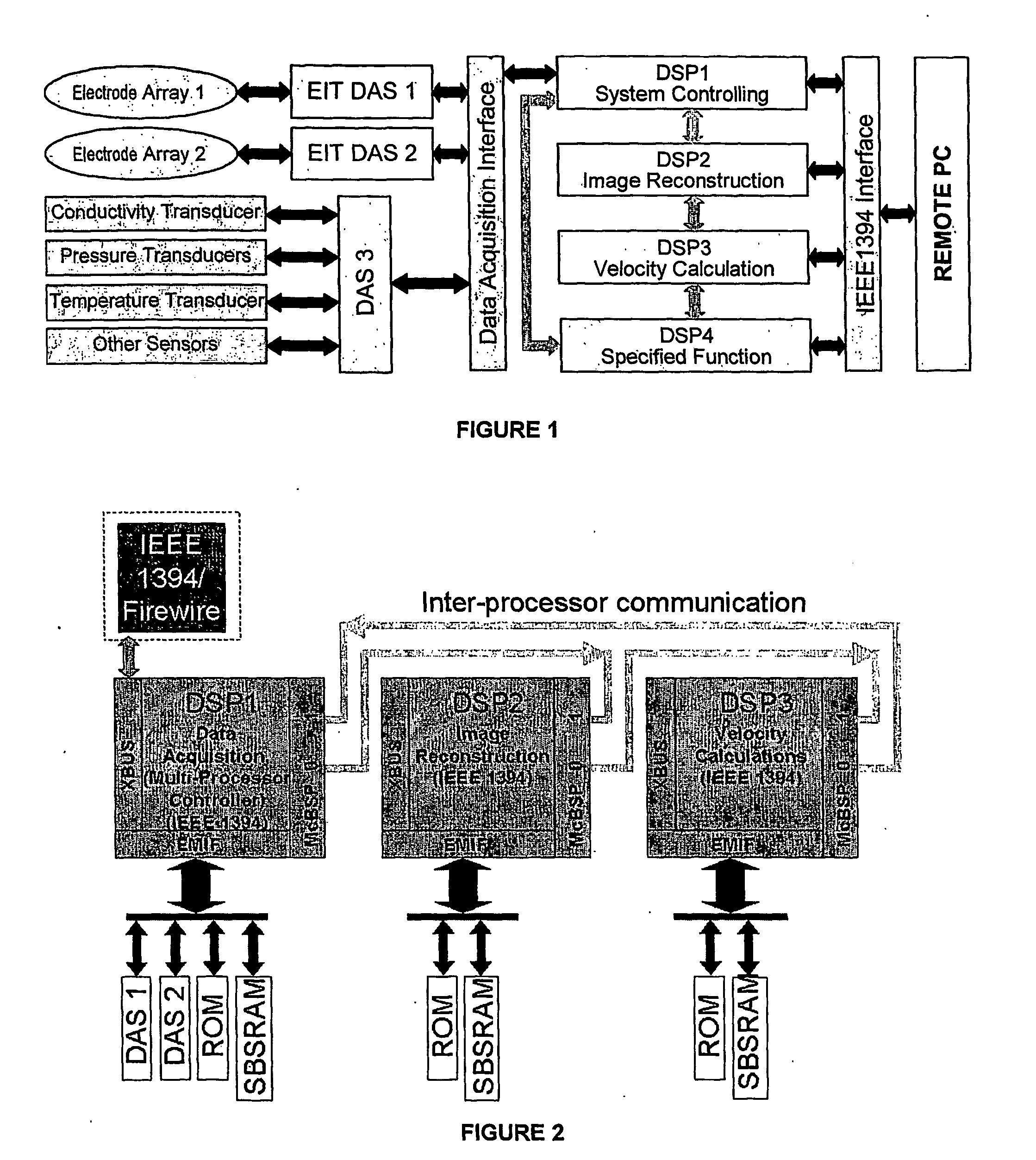 Eit data processing system and method