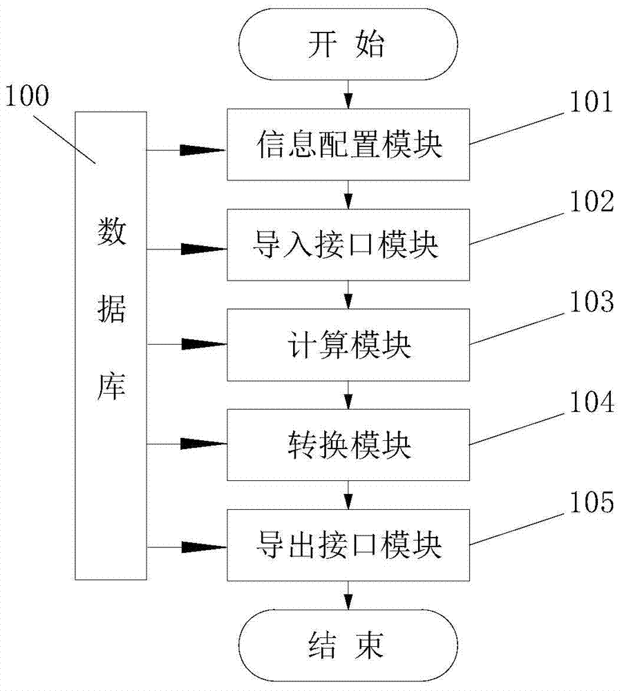 Device and method for conversion of Chinese and American geotechnical engineering soil classification standards