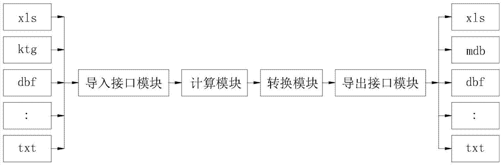 Device and method for conversion of Chinese and American geotechnical engineering soil classification standards