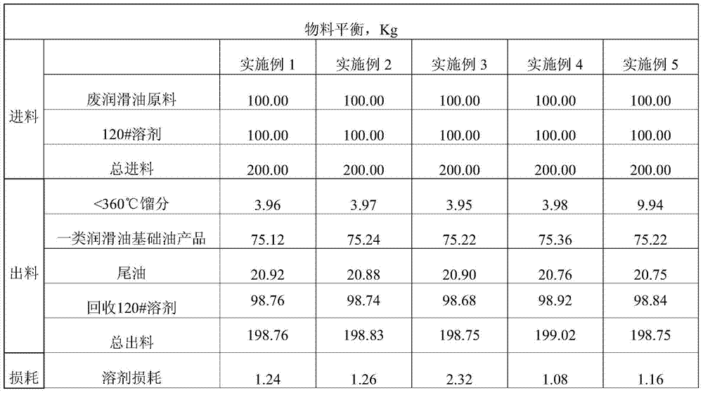 A method for processing waste lubricating oil