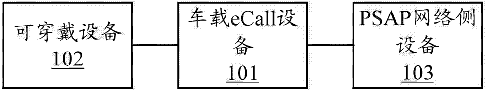 Car emergency call system and method thereof for providing real-time vital sign data