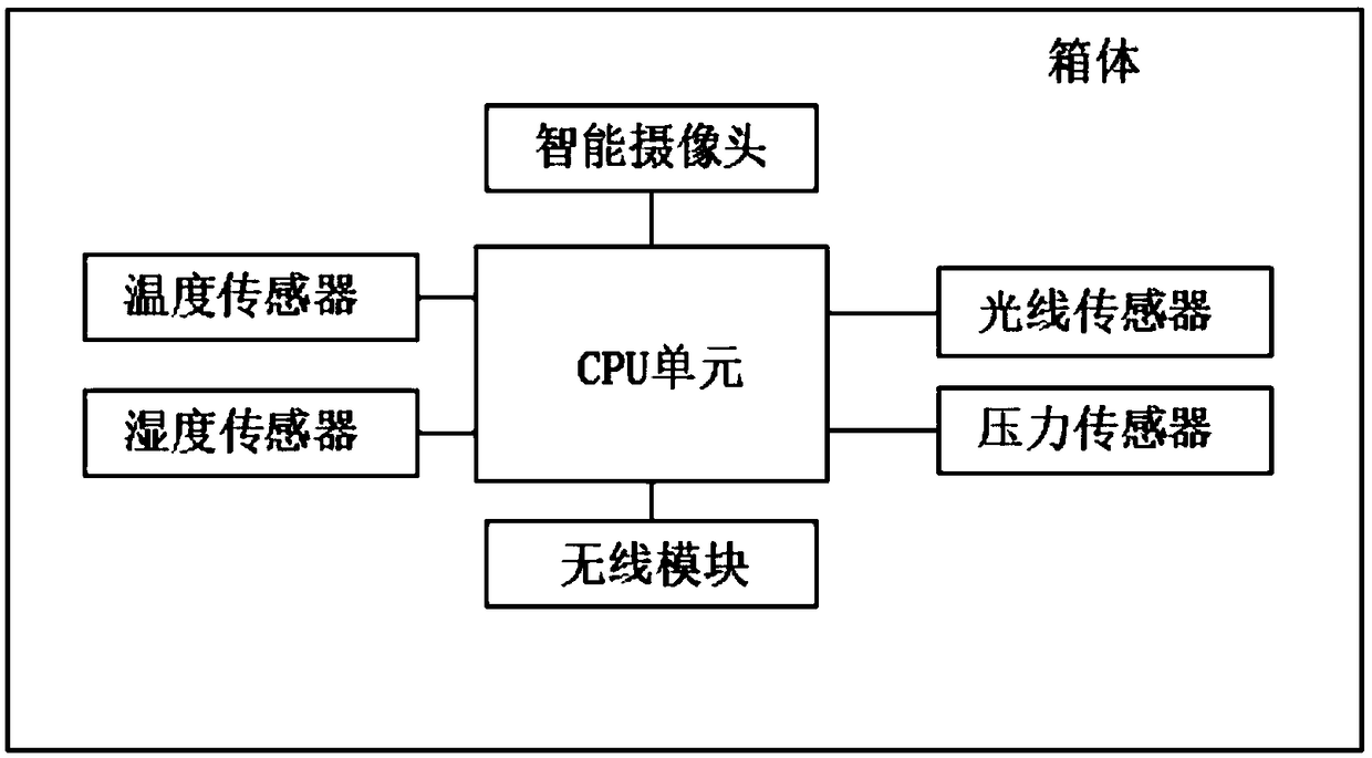 Intelligent suitcase and monitoring method and system for articles therein