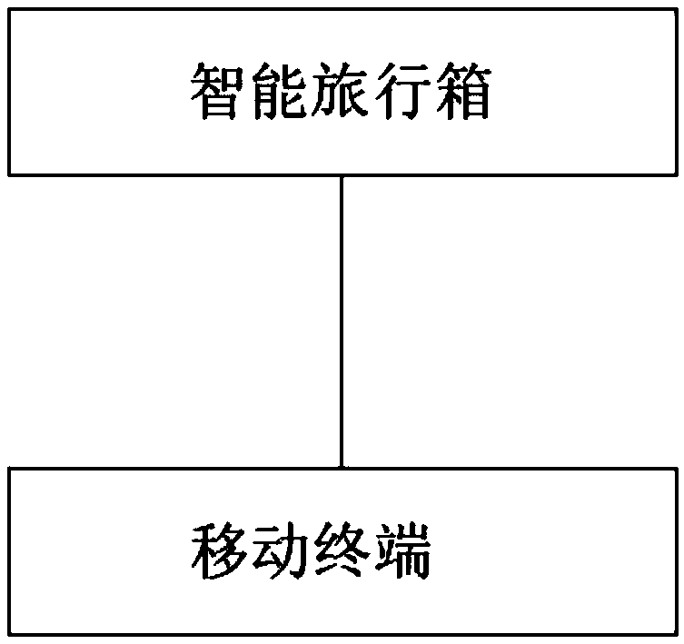 Intelligent suitcase and monitoring method and system for articles therein