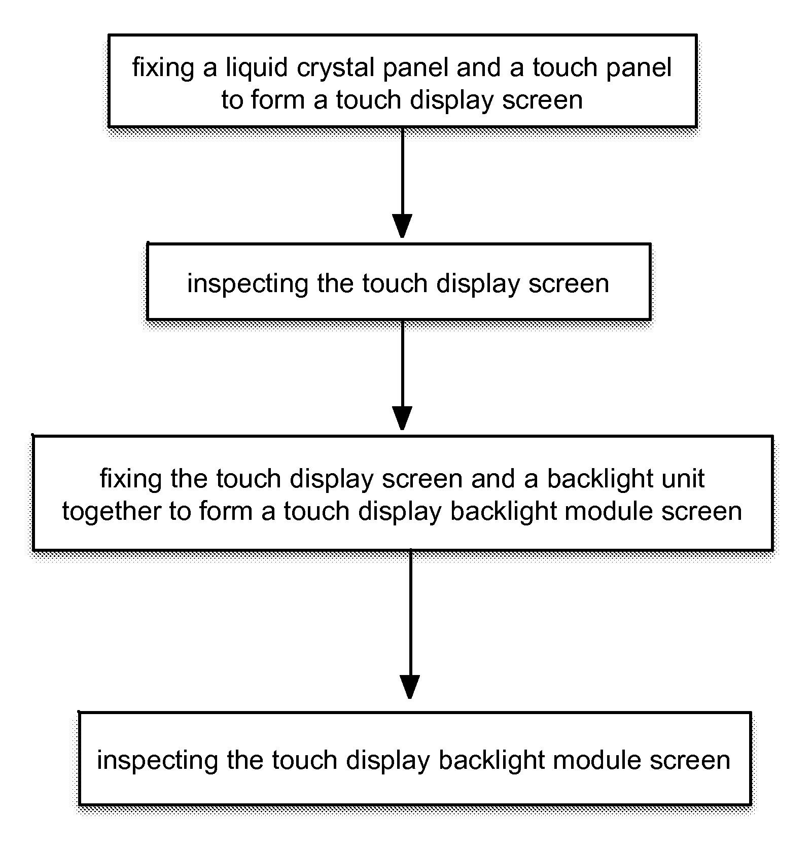 Method for assembling liquid crystal display