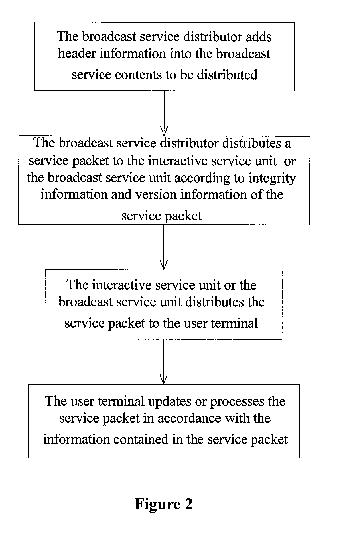 Method and system for distributing mobile broadcast service and mobile terminal