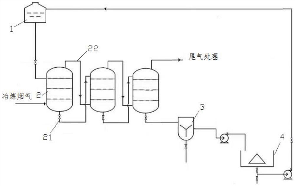 Process and device for producing sodium pyrosulfite by flue gas desulfurization method