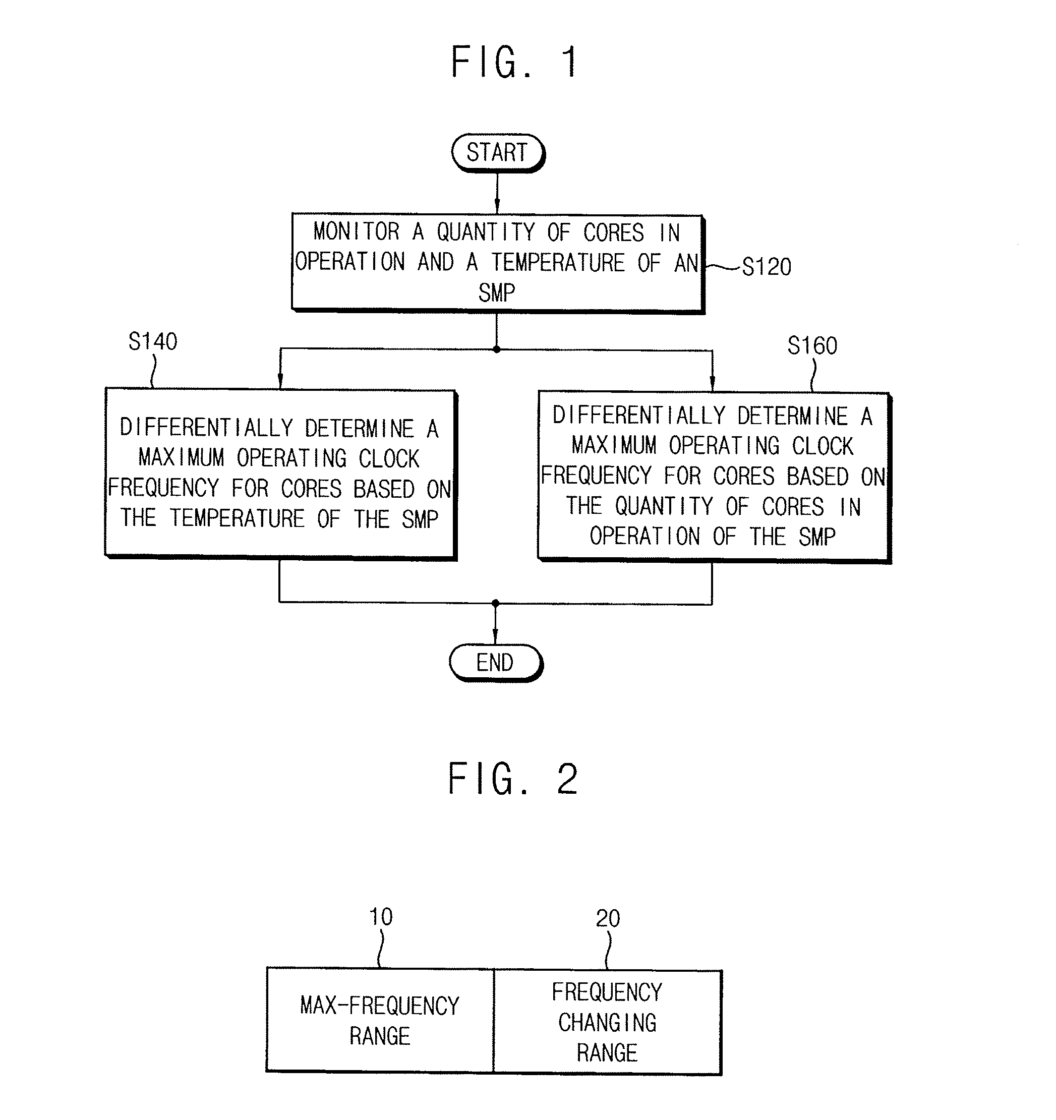 System-on-chip having a symmetric multi-processor and method of determining a maximum operating clock frequency for the same