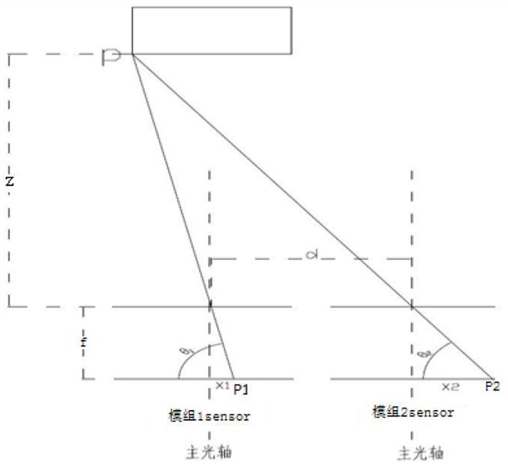 An intelligent rotating anti-myopia TV and an anti-myopia method