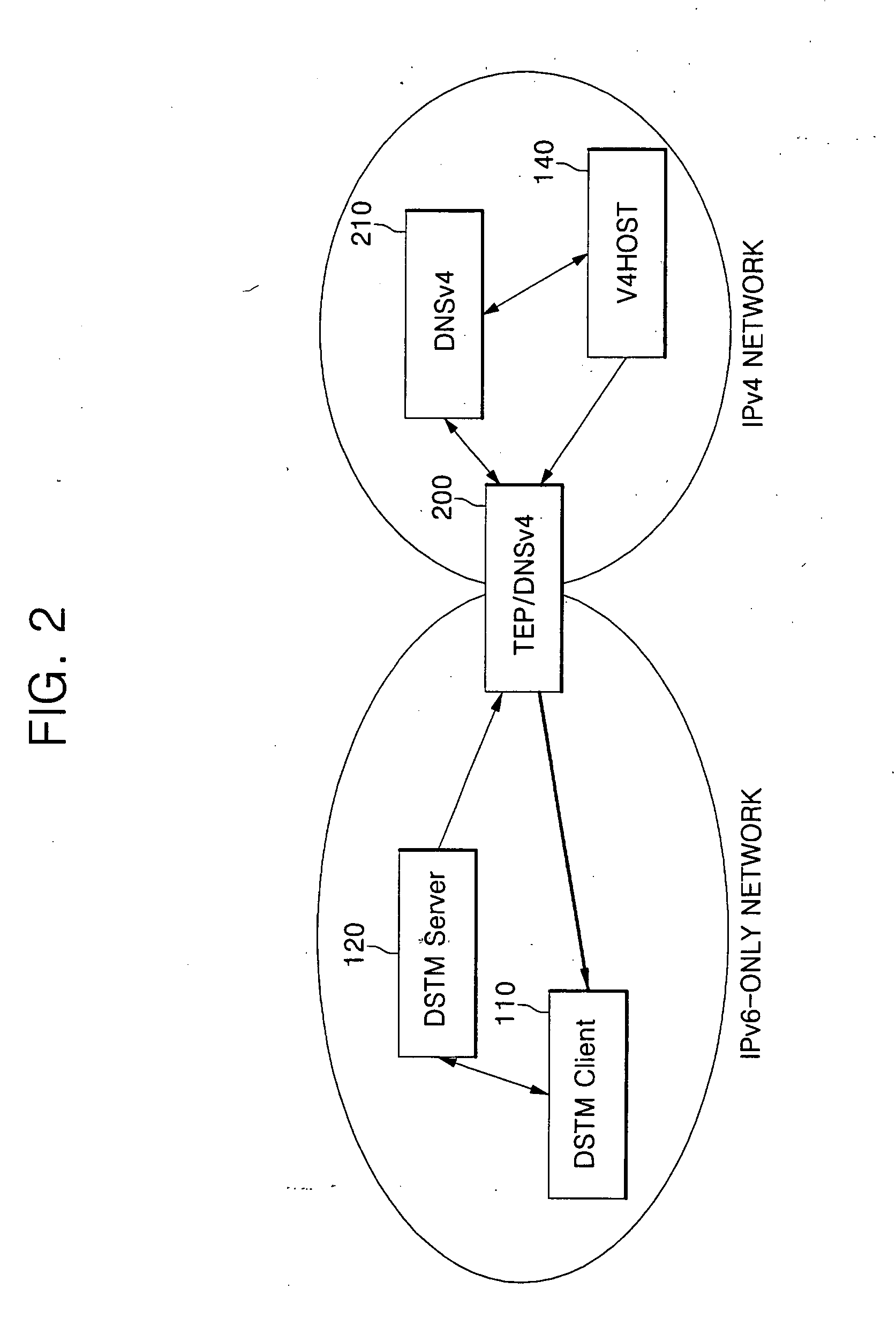 IPv4-IPv6 transition system and method using dual stack transition mechanism(DTSM)